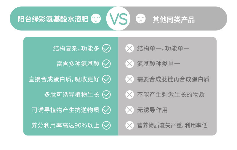 水溶肥詳情頁_07.jpg