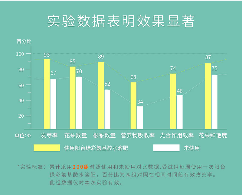 水溶肥詳情頁_11.jpg